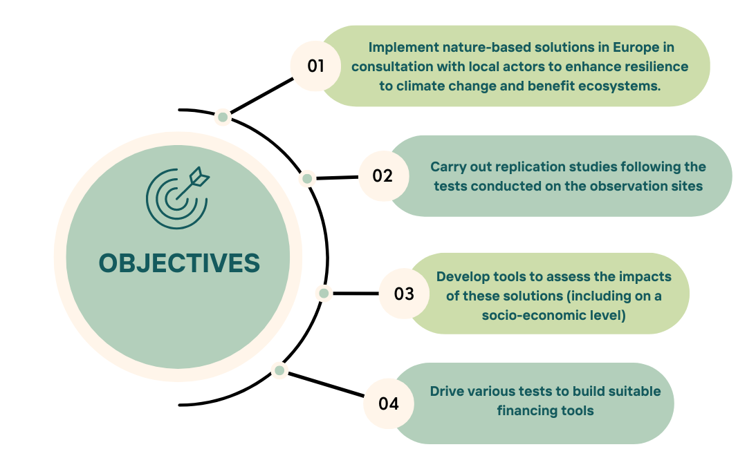 NATALIE Objectives